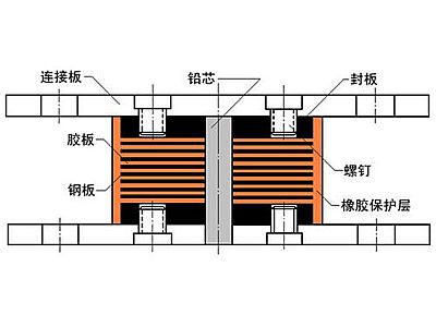 宿州抗震支座施工-普通板式橡胶支座厂家